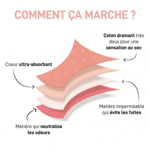 Biologisch katoenen wasbare menstruatie boxer shorty - medium flow (Boksers) Dim chez FrenchMarket