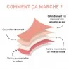 Culotte Menstruelle Lavable Coton Bio - Flux Moyen (Culottes) Dim chez FrenchMarket